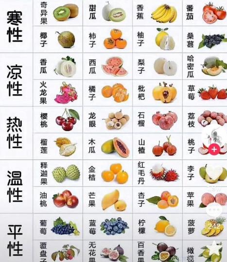 生果的性質
生果有不同的性質，若要吃得健康，一定要先明白自己的體質。...