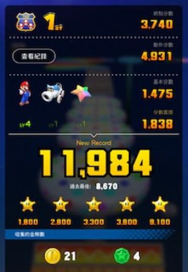 手遊新記錄
這位瑪利奧車手已升至四級，成績創近期新高，令我十分開心。...