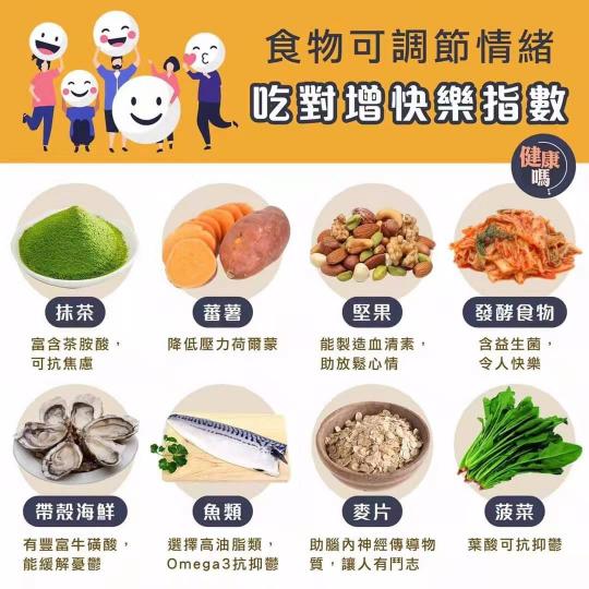 快樂指數
提提各位網友原來食物可調節情緒，吃對了能增加快樂指數。...