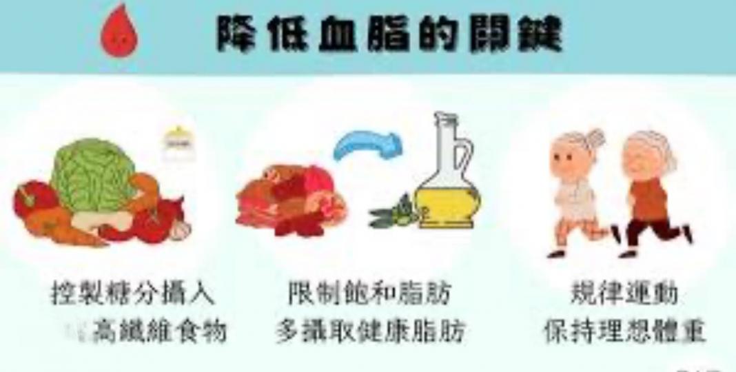 調整生活習慣是降血脂關鍵。...