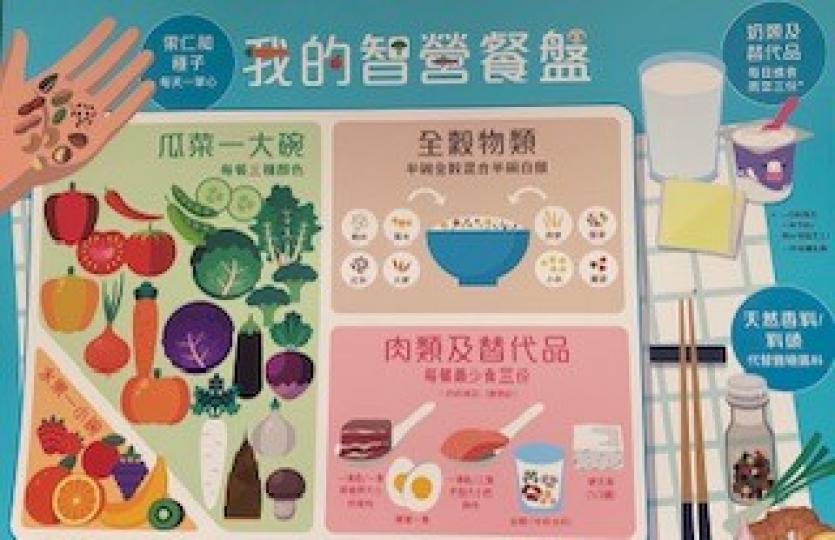 每日所需營養

這張餐墊很實用，對每天進食的食物和份量有好好的提醒。...