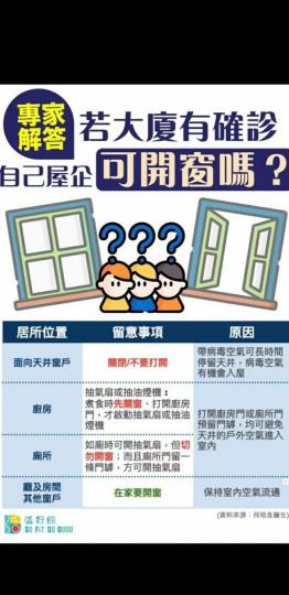 專家解答
現在太多市民確診，若大廈有確診，自己家可不可以開窗有答案了。...