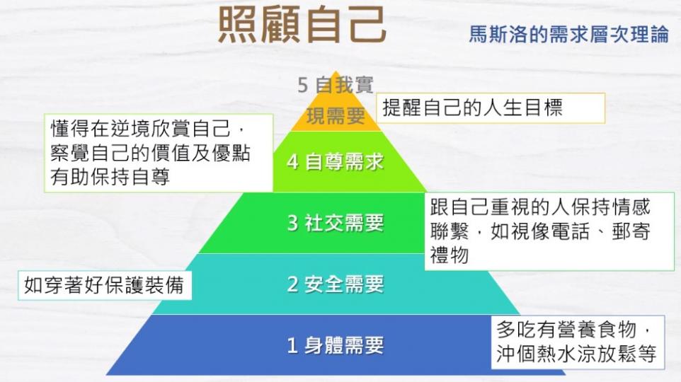 照顧自己

香港人口老化速度頗快，很多人要做家中照顧者，身份如家傭或私人護士。雖然有能力做照顧者表示自己健康良好，可以應付得來，但最重要是先要照顧好自己才能做一稱職的照顧者。...