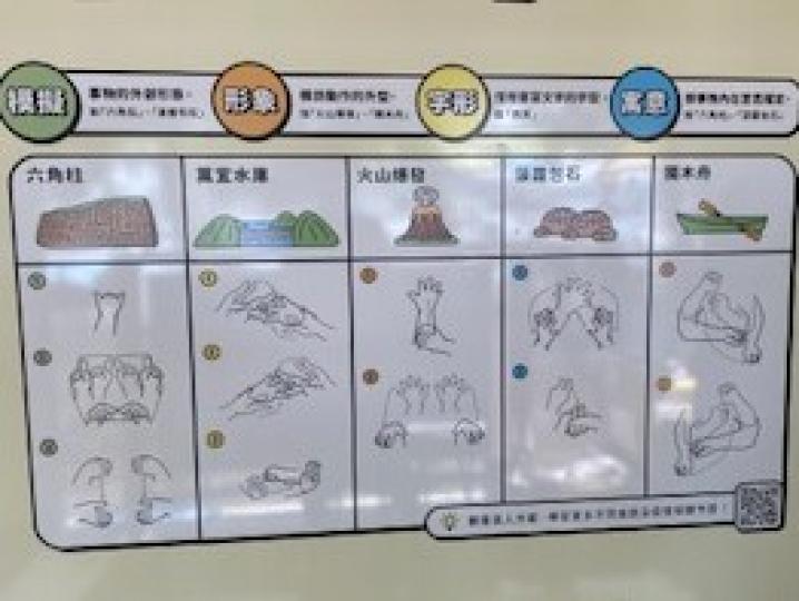 手語

今天學打的手語分模擬、形象、字形和寓意，相當有趣。...