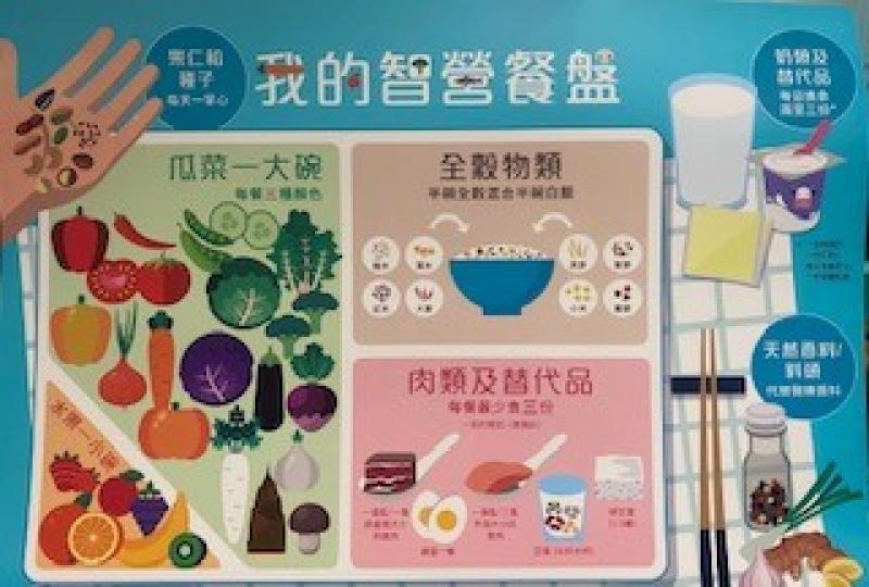 智營餐盤

每天跟着智營餐盤的提示，一定吃得健康。...