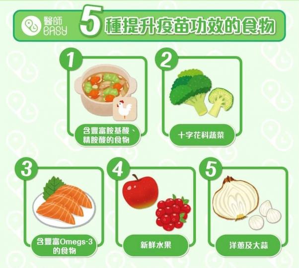 提升疫苗功效的食物
醫師提供了五種提升疫升疫苗功效的食物。...