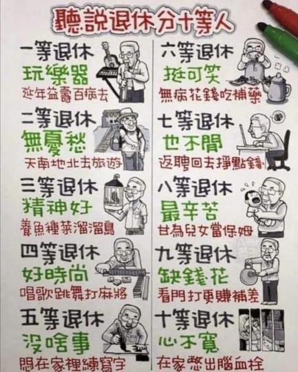 看看退休人士不同的心態...