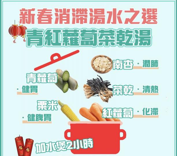 新春食到飽滯滯，煲吓消滯湯水...