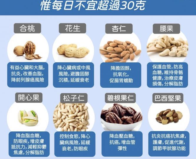 各種果仁好處多但每日不宜超過30克...