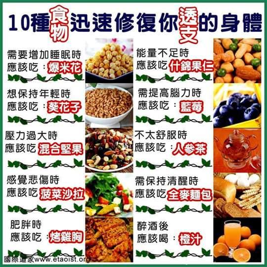 （10 種食物）迅速修復你透支的身體！...