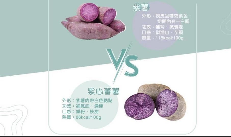 紫薯和紫心番薯的不同...