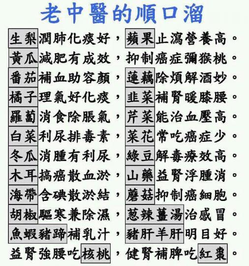 大家要慢慢看，老中醫的順口溜！...
