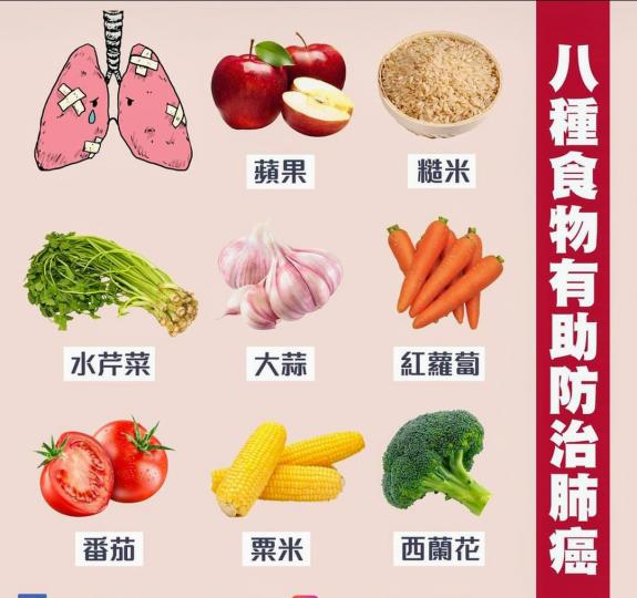 八㮔食物有肋防治肺癌！...