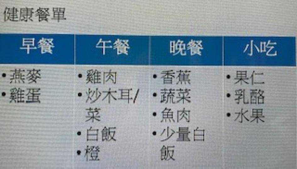 長者健康餐單
一般年長人士活動量和食量比不上年輕人，但要吃得健康，一定要均衡飲食和注重營養。...