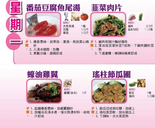 【今日買乜餸】7月8日至7月14日之三餸一湯食譜推介 【今日買乜餸】7月8日至7月14日之三餸一湯食譜推介