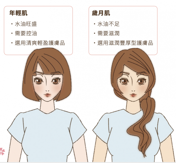 耐美子之基本保養須知(一): 妳是否覺得保養護膚品,怎麼用都不太見效? 耐美子之基本保養須知(一): 妳是否覺得保養護膚品,怎麼用都不太見效?