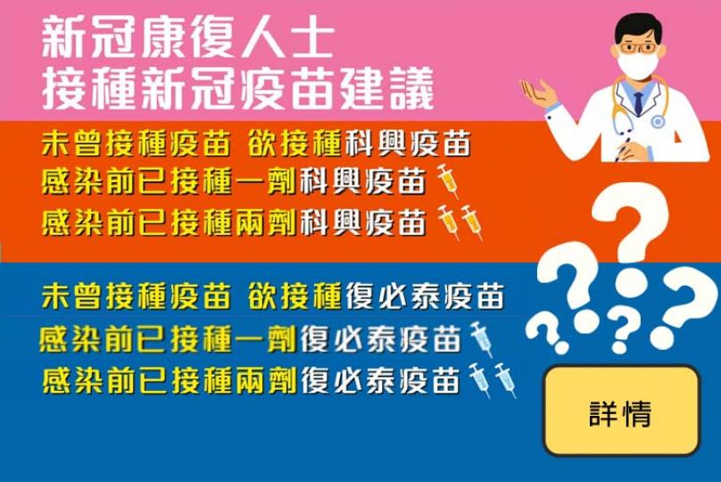 新冠康復人士接種疫苗建議