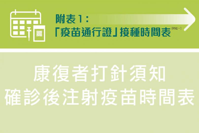 康復者打針須知_確診後注射疫苗時間表