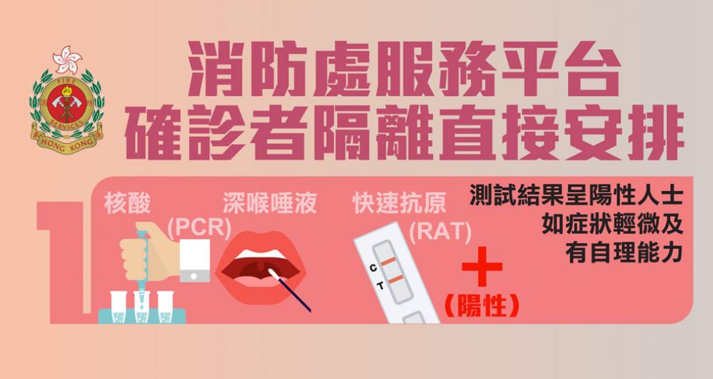 最新服務❗消防處直接安排確診者入住社區隔離設施