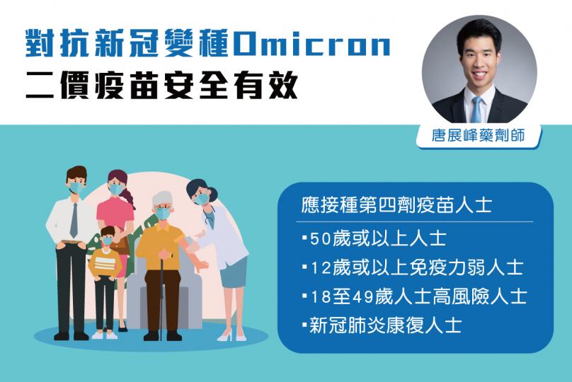 對抗新冠變種Omicron    二價疫苗安全有效