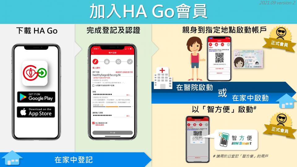 醫管局流動應用程式「HA Go」好易用