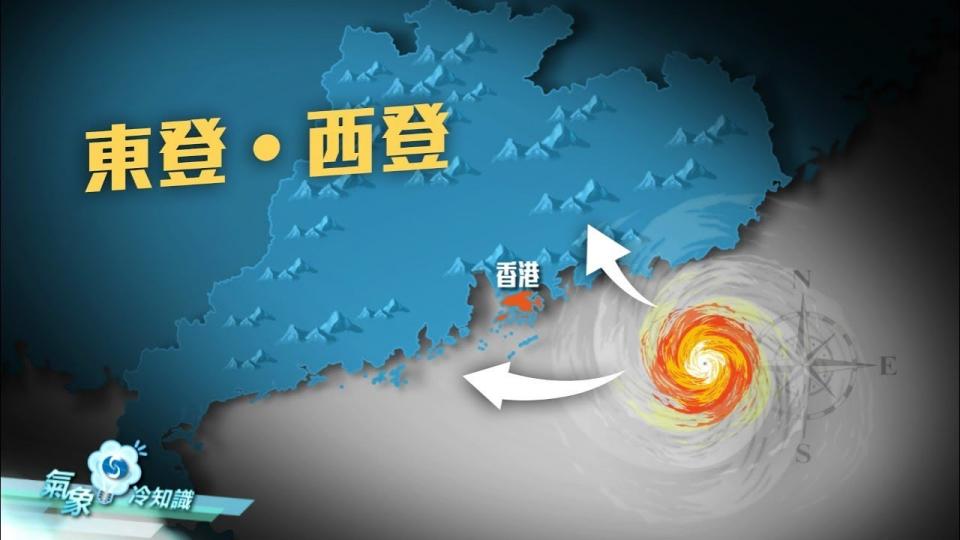 『氣象冷知識』：颱風方位大不同