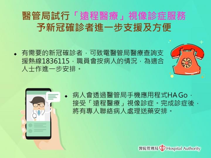 新冠「遠程醫療」視像診症服務📱🩺 予確診者進一步支援及方便👍