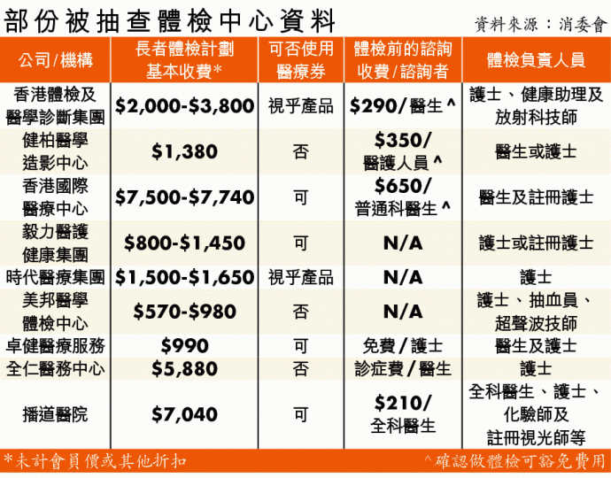 部分被抽查體檢中心資料