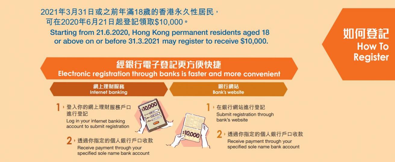 【如何申請】一萬元現金發放計劃 