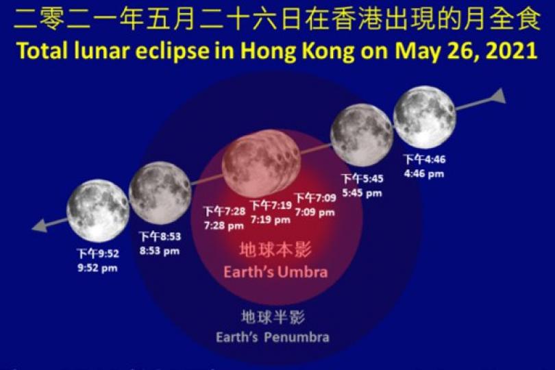 5月26日月全食 適逢超級滿月 5月26日月全食 適逢超級滿月