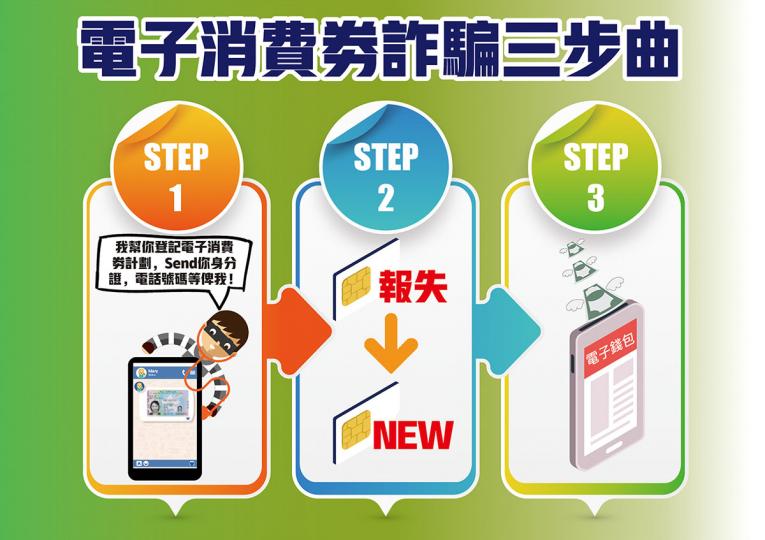 提防電子錢包騙案 提防電子錢包騙案