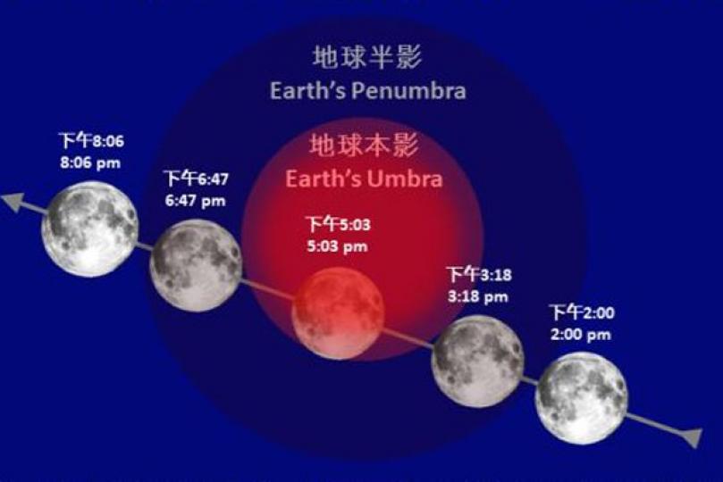 11月19日將現月偏食
