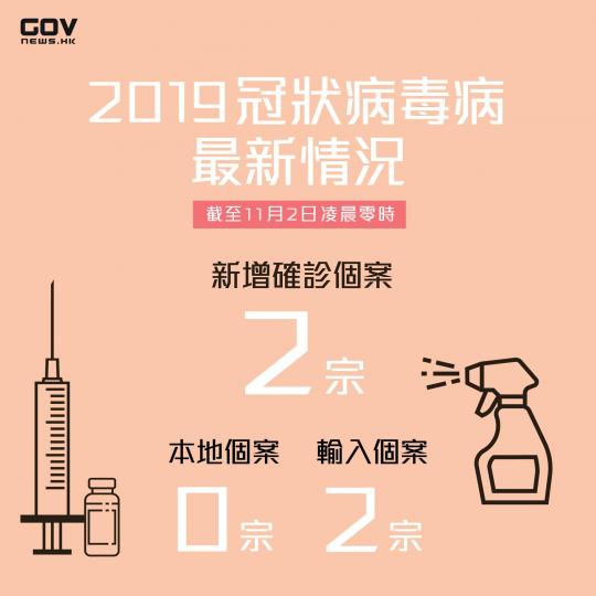 【11月2日本港錄兩宗新型肺炎輸入個案】 【11月2日本港錄兩宗新型肺炎輸入個案】