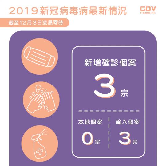本港2021年12月3日新增 3 人確診 本港2021年12月3日新增 3 人確診