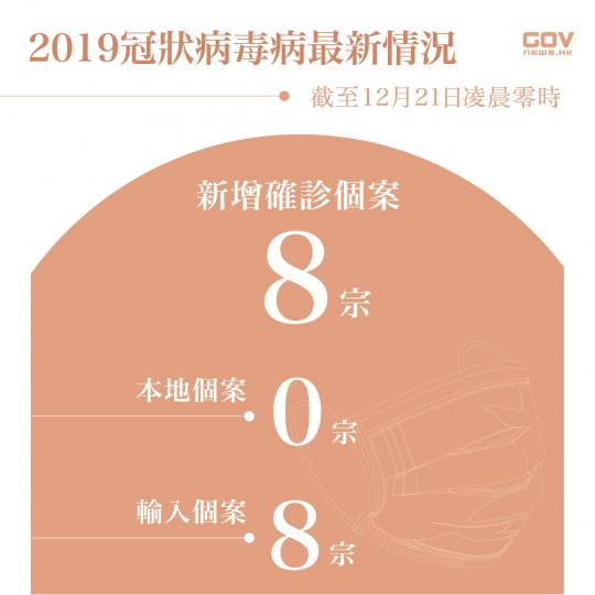 本港2021年12月21日新增 8 宗輸入個案