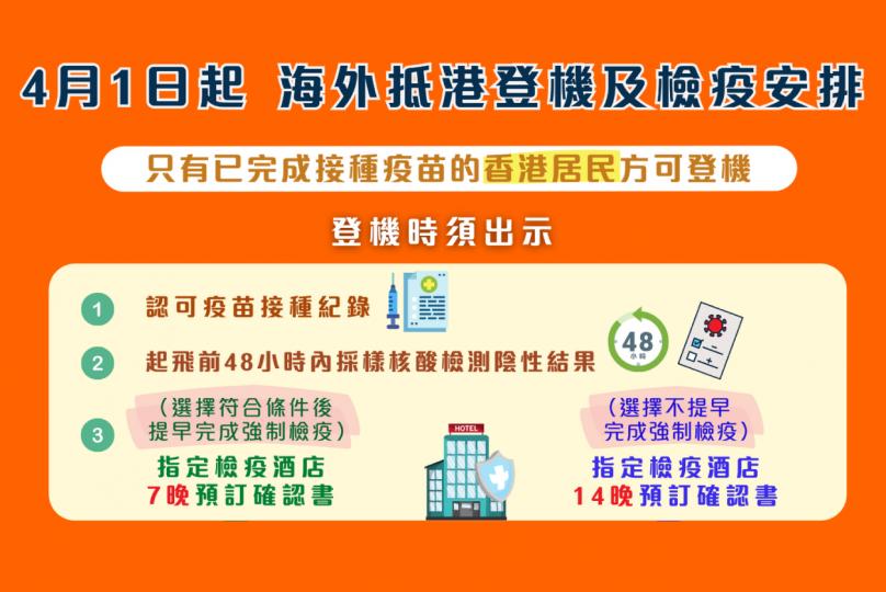 海外抵港登機檢疫安排 海外抵港登機檢疫安排