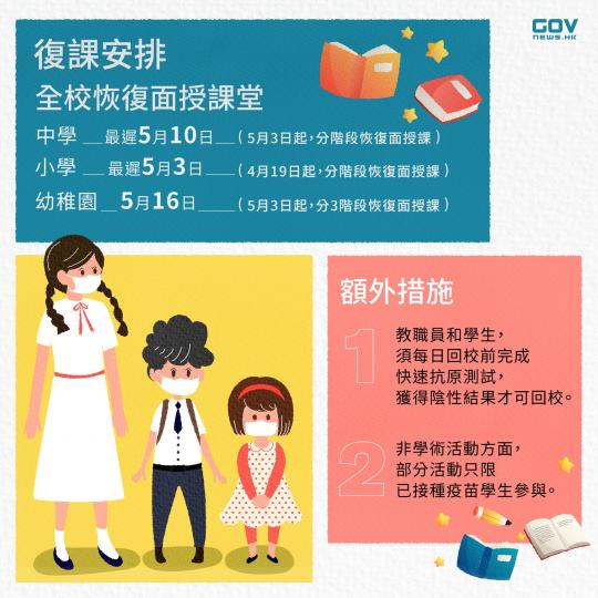 面授課堂復活節假期後分階段恢復