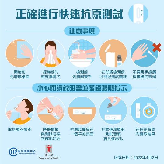 政府呼籲全港市民4月8至10號 連續3日每日做快測 政府呼籲全港市民4月8至10號 連續3日每日做快測