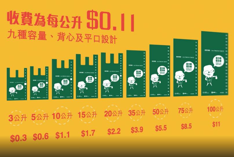 【全民減廢】垃圾收費最快出年下半年落實 【全民減廢】垃圾收費最快出年下半年落實