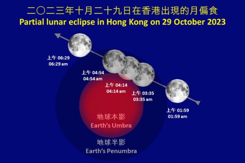月偏食本月29日出現 月偏食本月29日出現