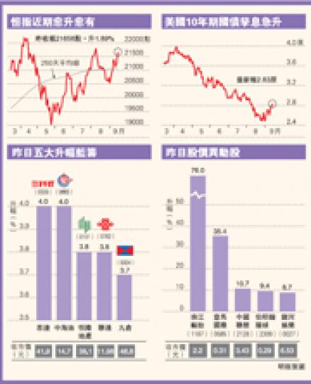 （明報製圖）