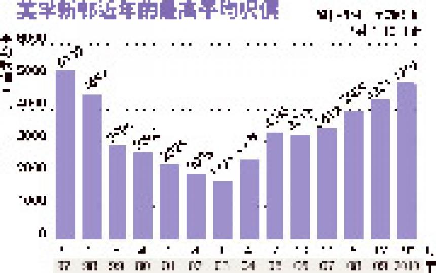 (明報製圖)(明報製圖) (明報製圖)(明報製圖)