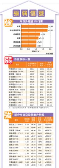 (明報製圖) (明報製圖)