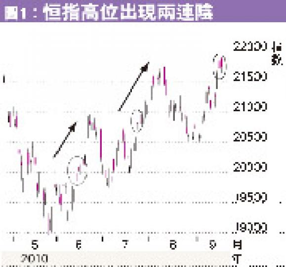 （明報製圖）（明報製圖）