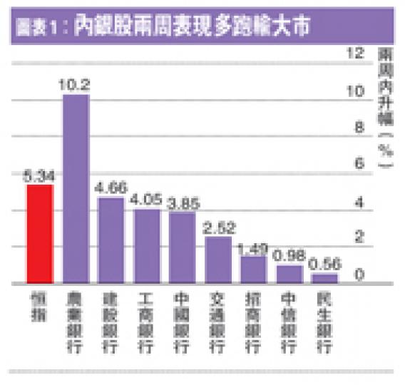 （明報製圖）（明報製圖）