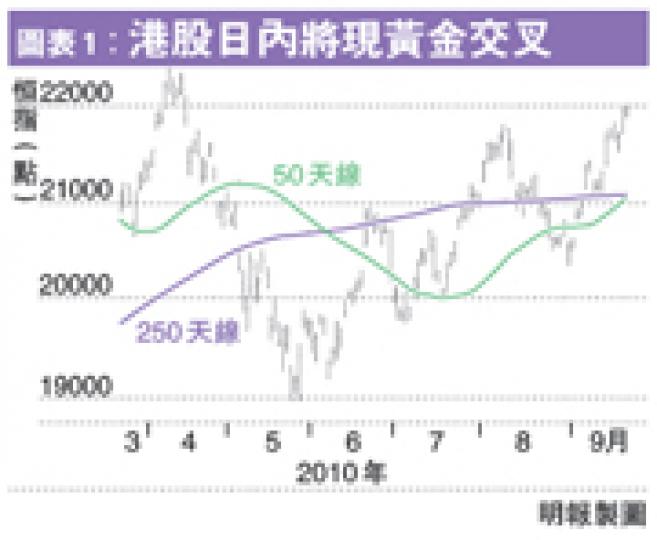 （明報製圖）（明報製圖）