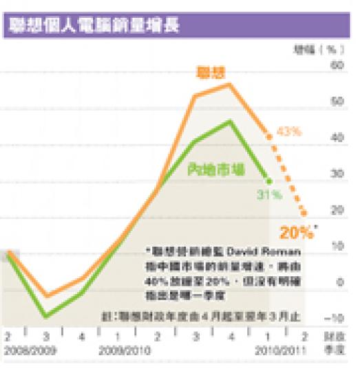 （明報製圖）