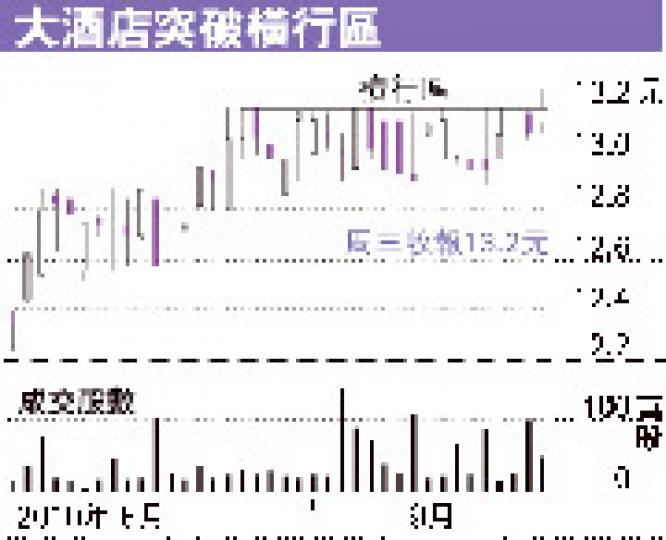 （明報製圖）