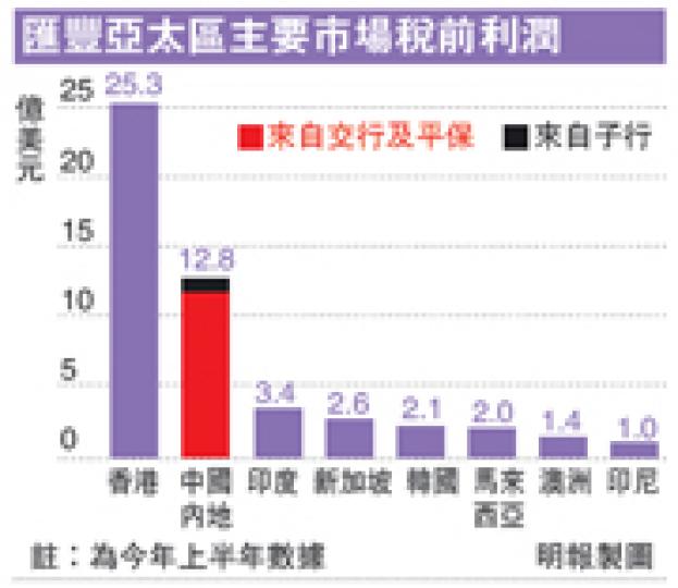(明報製圖) (明報製圖)