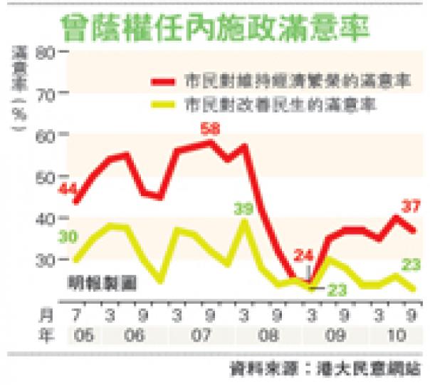 （明報製圖）